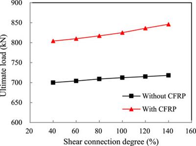 Finite Element Analysis on Inelastic Mechanical Behavior of Composite Beams Strengthened With Carbon-Fiber-Reinforced Polymer Laminates Under Negative Moment